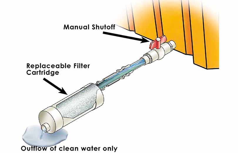A diagram detailing the parts of Husky® Hydrocarbon filter, also known as a Self Bailer.