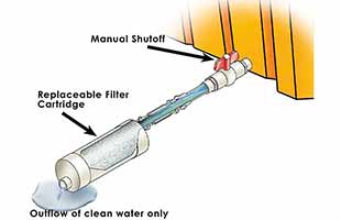 A diagram detailing the parts of Husky® Hydrocarbon filter, also known as a Self Bailer.